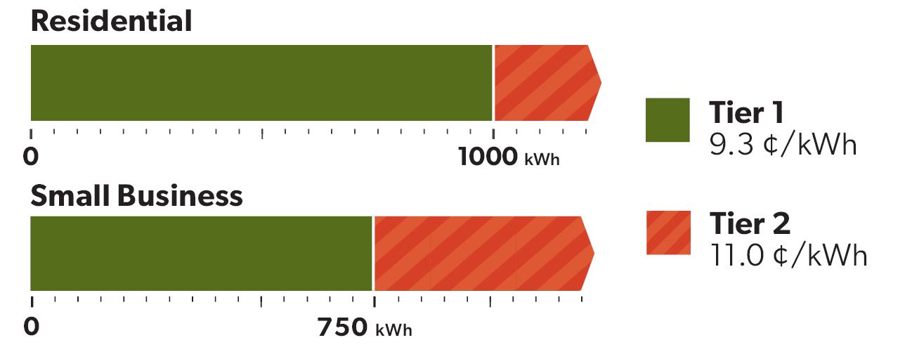 A graph showing the pricing and scheduling for Time-of-Use electricity rates for Winter 2024