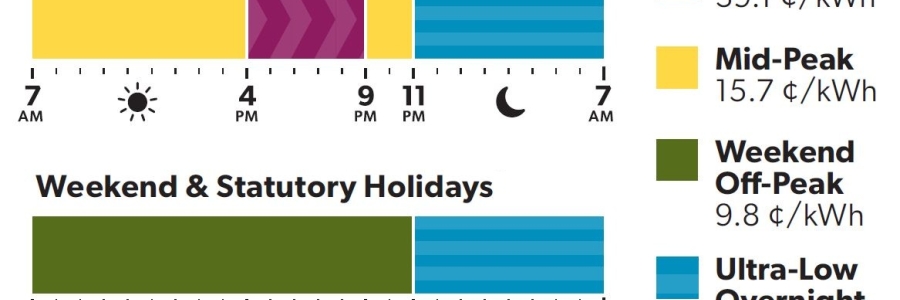 a chart showing the Winter 2025 Ultra Low Overnight Electricity Rates